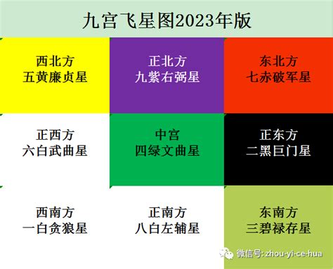 病位 化解 2023